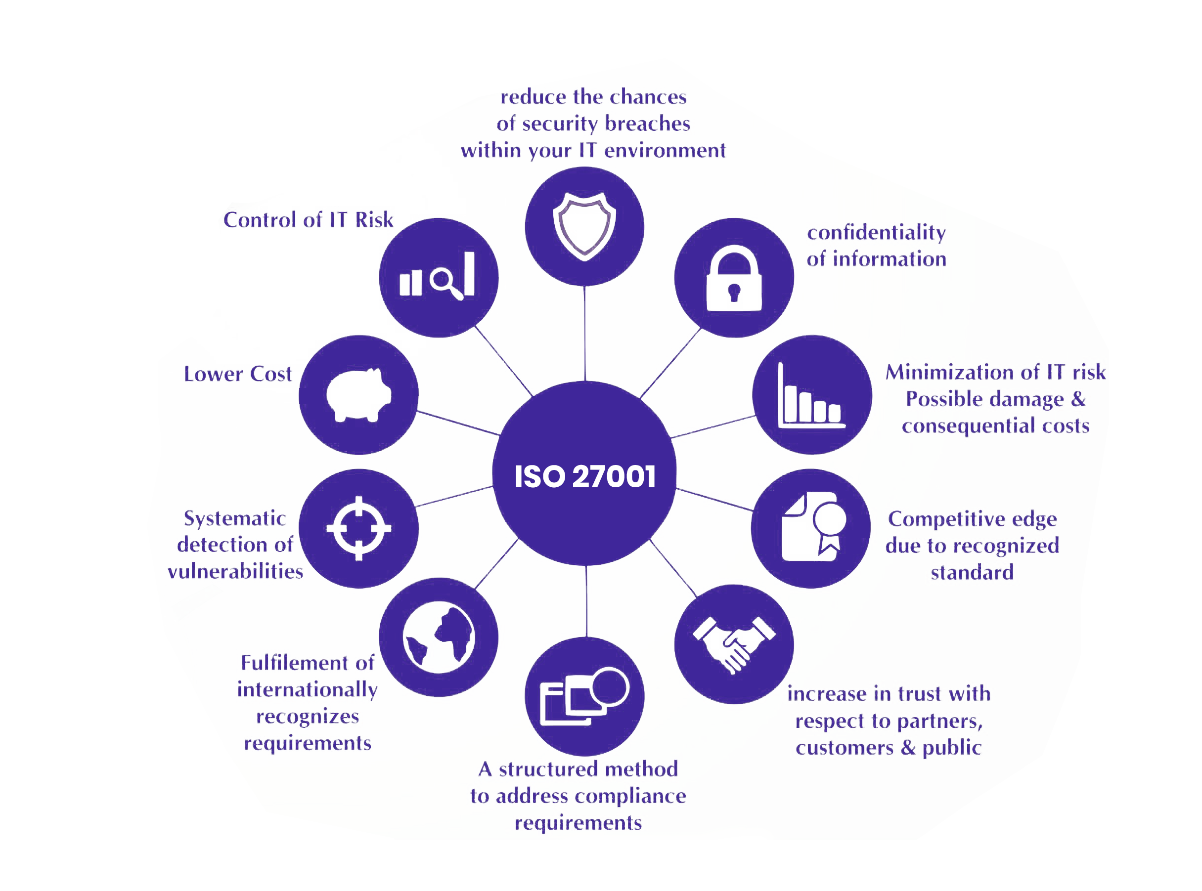 iso-27001