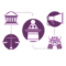 gui